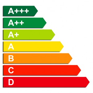 Energieeffizienzklassen Energiesparende Geräte